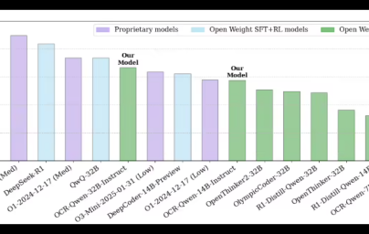 英伟达开源新一代OCR代码推理 AI 模型，超越 OpenAIo3-Mini表现