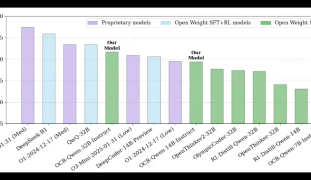 英伟达开源新一代OCR代码推理 AI 模型，超越 OpenAIo3-Mini表现